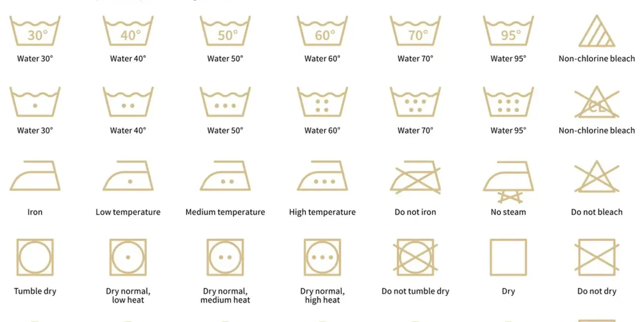 Tableau de symboles d'entretien du linge : lavage machine, séchage, repassage, blanchiment et nettoyage à sec.