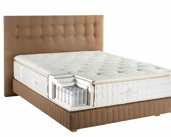 Lit avec sommier et matelas en coupe, révélant des ressorts ensachés. Pour savoir vaut il mieux un matelas mousse ou ressort, regardez cette coupe.