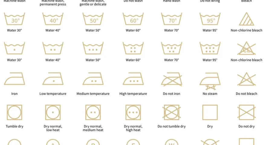 Tableau de symboles d'entretien du linge : lavage machine, séchage, repassage, blanchiment et nettoyage à sec.